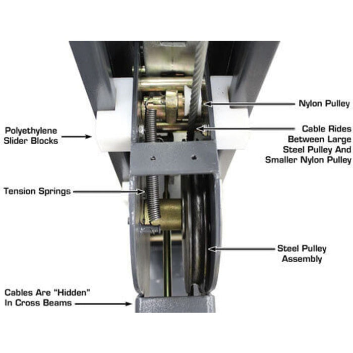 Atlas PREMIUM 408SL 4 Post Lift + RJ35 Sliding Jacks Combo Features