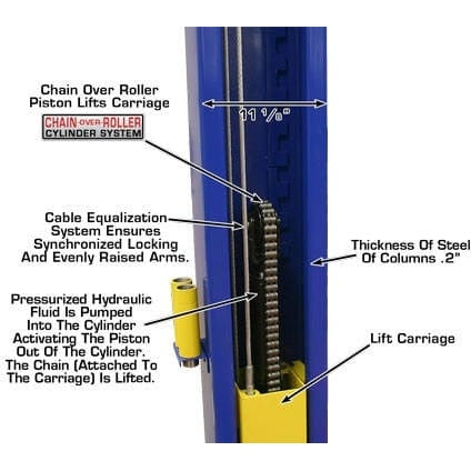 Atlas 9KBPX 9,000 lb Baseplate 2 Post Lift carriage