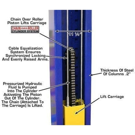 Atlas 9KOHX 9,000 lb Overhead 2-Post Lift Carriage