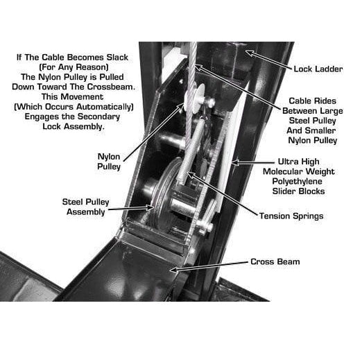 Atlas PRO8000EXT-L 4 Post Lift + RJ35 Sliding Jacks Combo Product Features