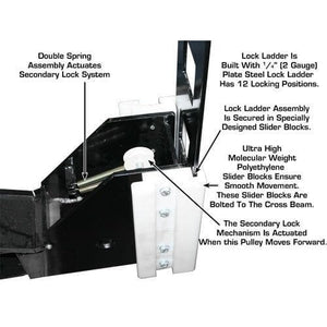 Atlas PRO8000EXT-L 4 Post Lift + RJ35 Sliding Jacks Combo with double spring assembly