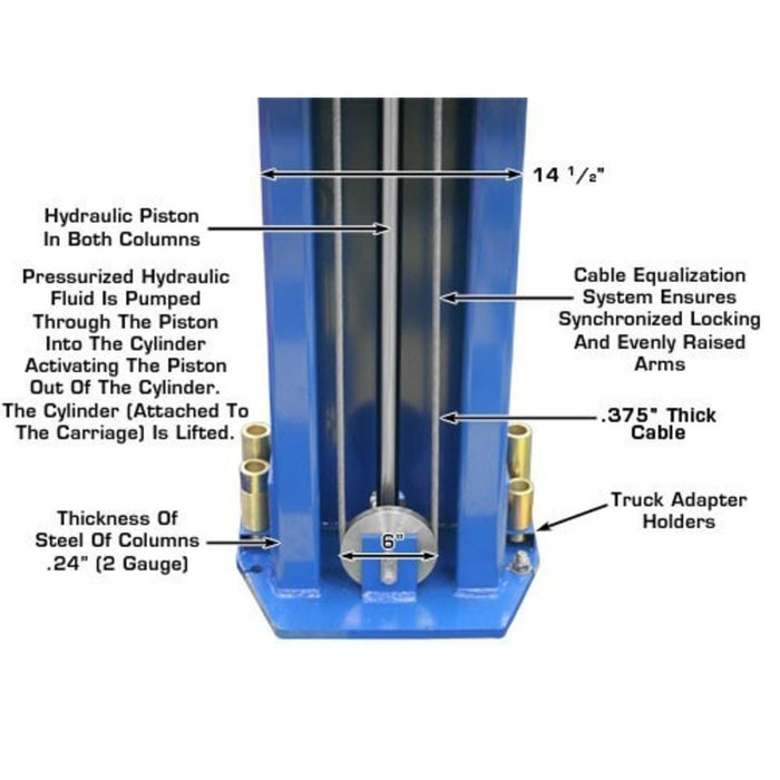 Atlas PV12PX 12,000 lb Overhead 2-Post Lift Product Features