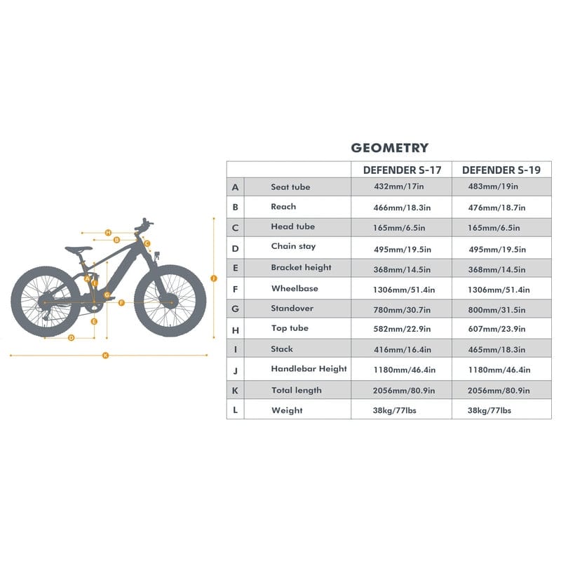 Eunorau Defender-S Dual Motor Fat Tire Electric Mountain Bike specifications