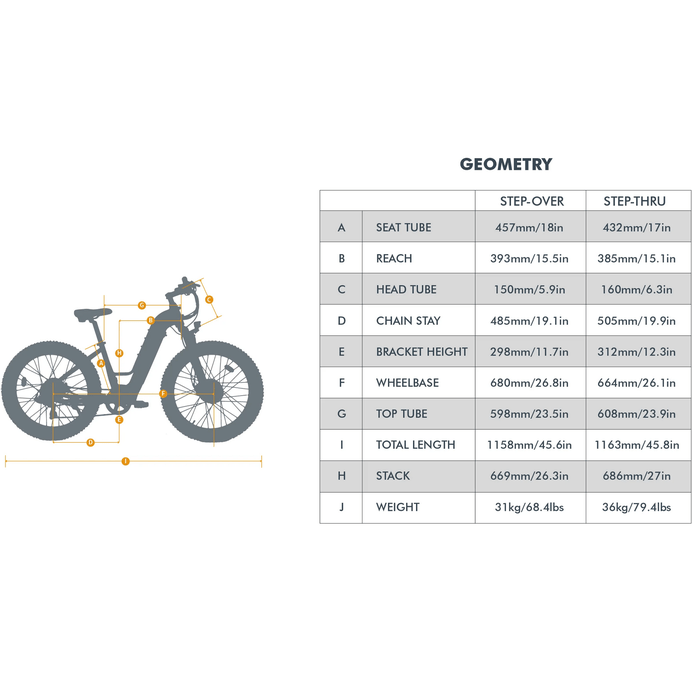 Eunorau FAT-AWD 2.0 Dual Motor Fat Tire Electric Mountain Bike specifications