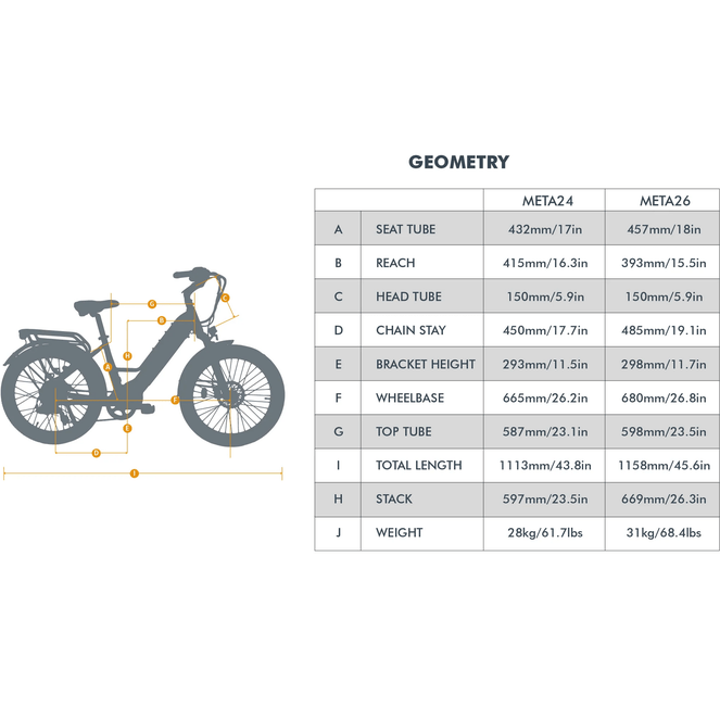 Eunorau Meta 2024 Electric Full Suspension Mountain Bike specifications