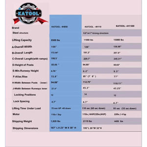 Katool KT-4H110 11,000lbs 4 Post Lift comparison to other lifts