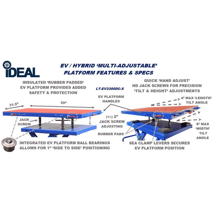 iDEAL Lift Table, EV Battery / DC Battery, 3300 lb. Cap.