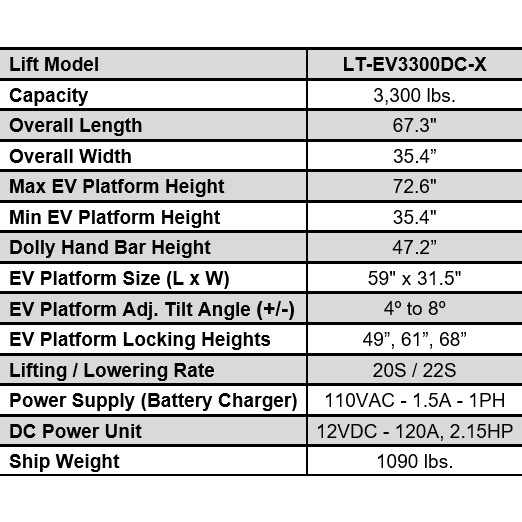 iDEAL Lift Table, EV Battery / DC Battery, 3300 lb. Cap.