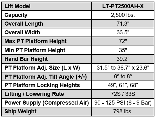 iDEAL Lift Table, Power Train / Air Hydraulic, 2500 lb. Cap.