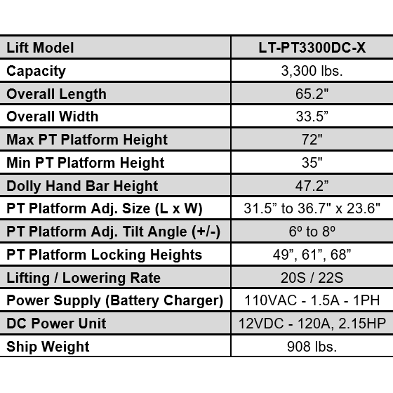 iDEAL LT-PT3300DC-X Lift Table, Power Train / DC Battery, 3300 lb. Cap.