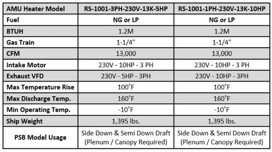 TUXEDO RS-1001 DIRECT FIRED AMU HEATING SYSTEM