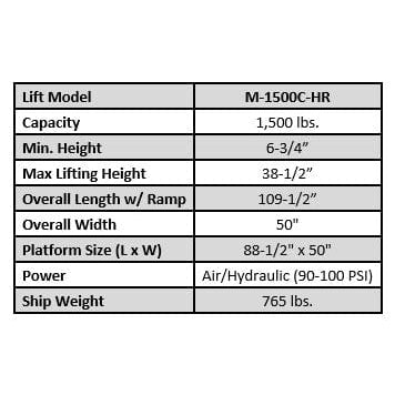 Tuxedo M-1500C-HR 1,500 lb High Rise Motorcycle Lift Bench w/ Vise, Sides, Balance Bar, Pump specifications