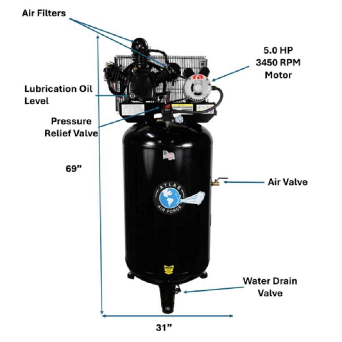 Atlas AF6 with callout labels pointing to air filters, 5.0 HP 3450 RPM motor, lubrication oil level, pressure relief valve, air valve, and water drain valve