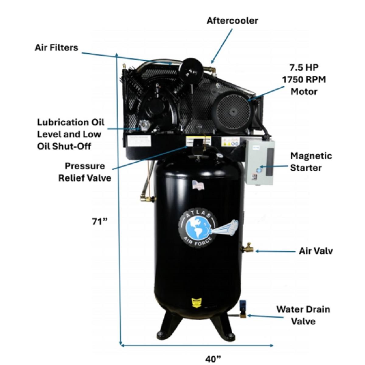 Atlas Air Force AF9P labeled component diagram: aftercooler, air filters, 7.5 HP motor, low-oil shut-off, pressure relief valve, magnetic starter, air and water drain valves, 71 in x 40 in