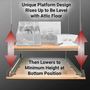 Standard platform fit diagram: 20.75 by 44 inch deck, 22.5 by 46.5 inch ceiling cutout
