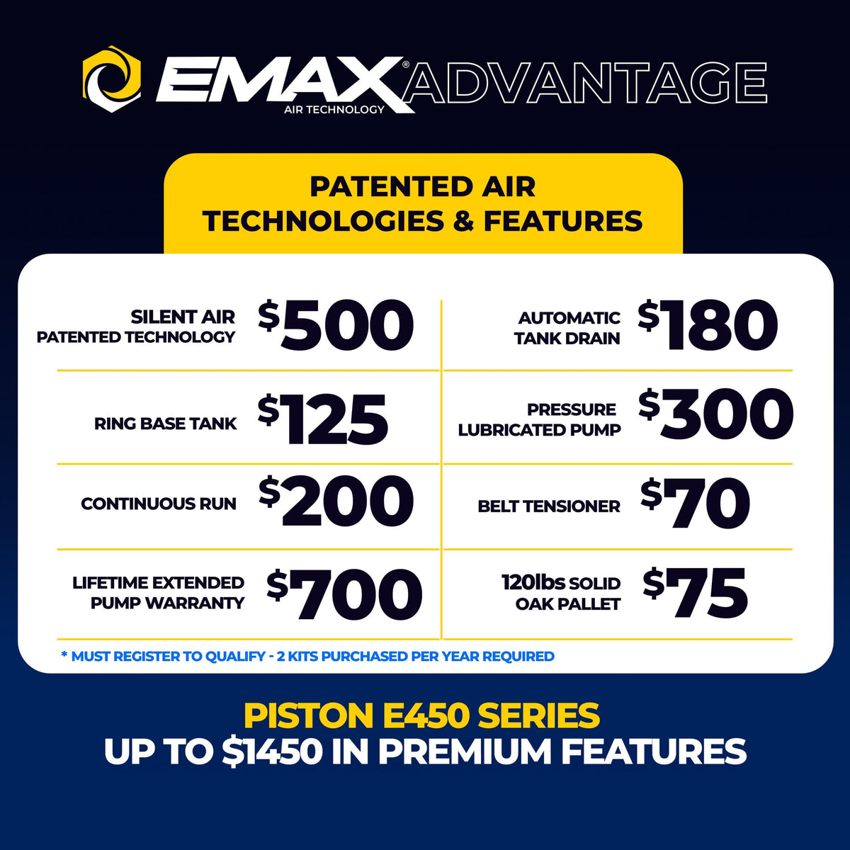 EMAX Advantage graphic listing dollar values of patented air technologies and features for the Piston E450 Series