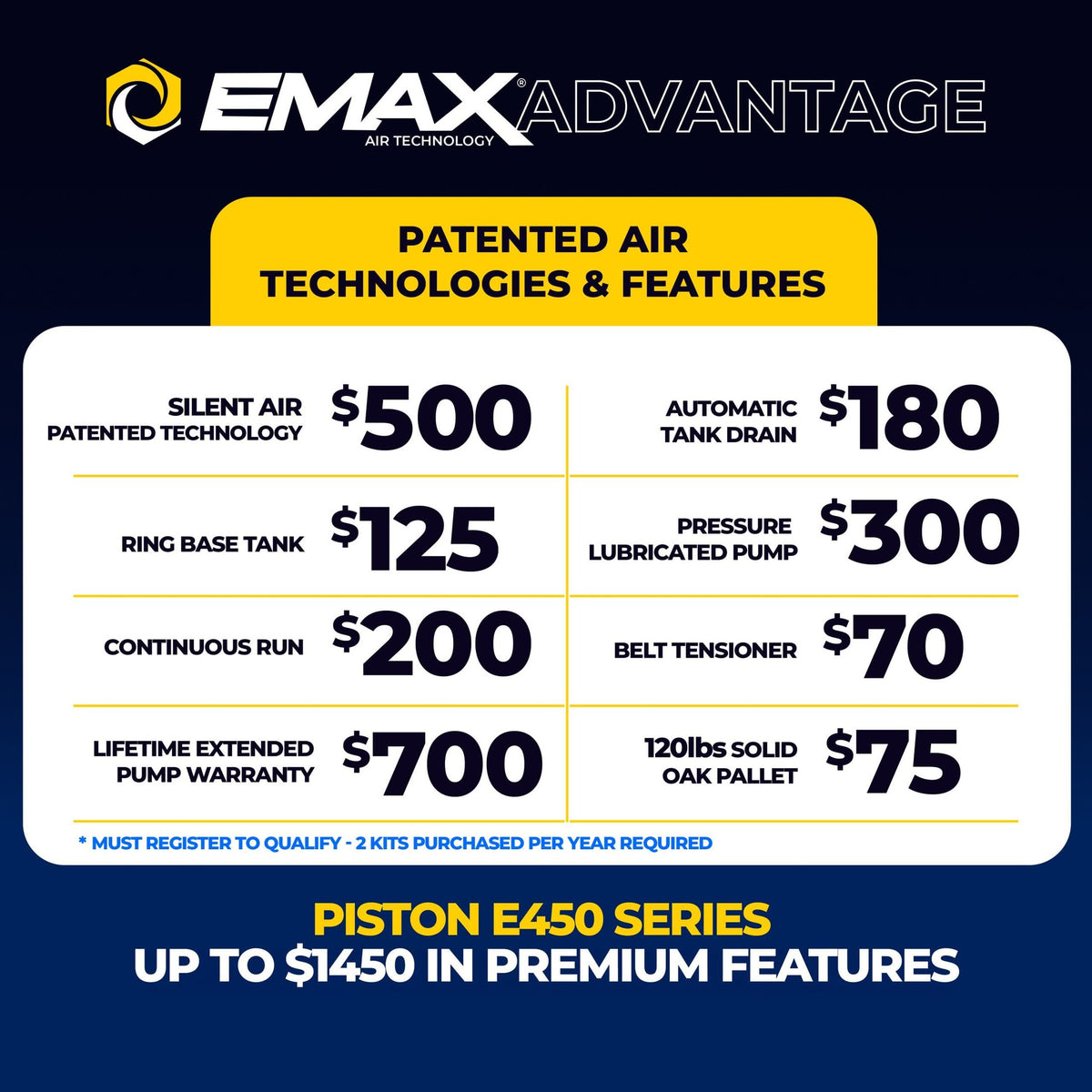EMAX Advantage chart of patented E450 series features and values