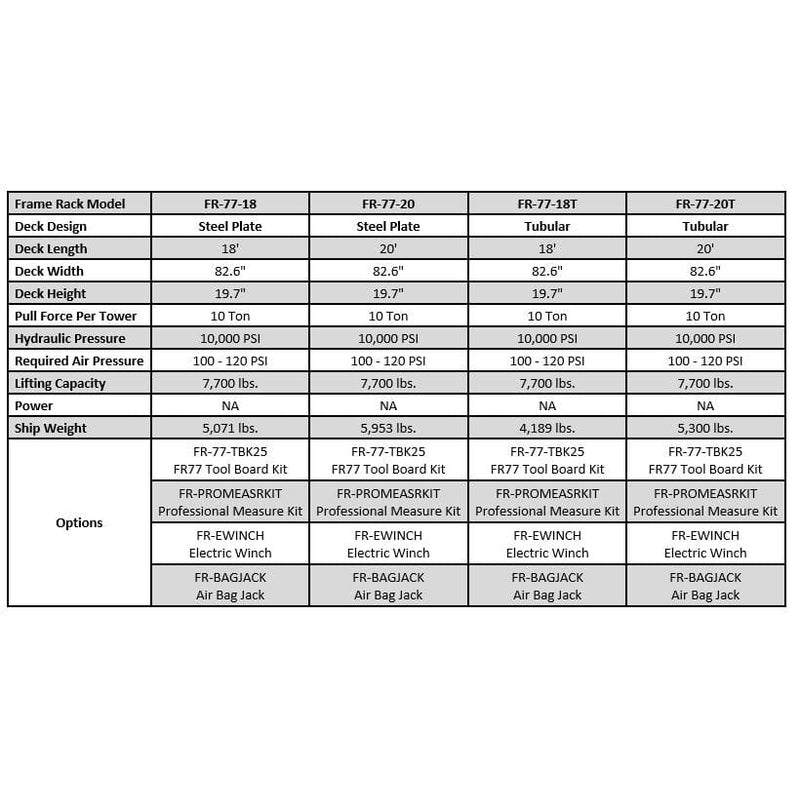 iDEAL FR-77-20 20' Tilt Deck/Steel Plate Platform Frame Rack specifications