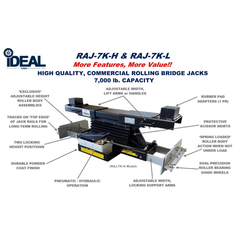 iDEAL Rolling Air Jack 7,000 lb. Capacity - On The Rail - Air / Hyd Product Features