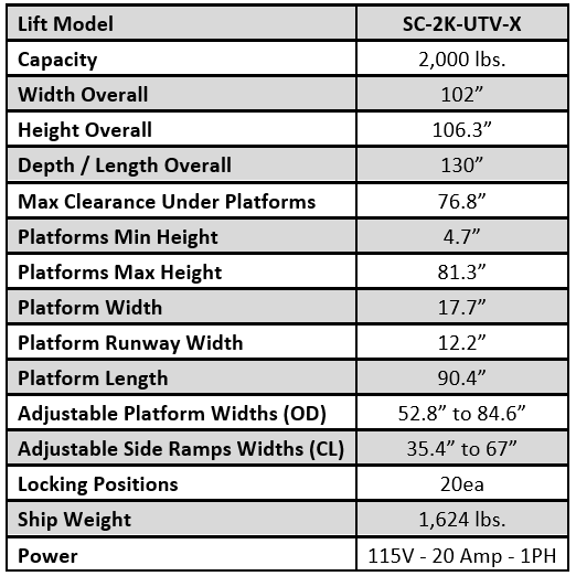 iDEAL SC-2K-UTV-X 2,000 lb Single Column ‘Multi-Use’ UTV & Mower Storage / Service Lift - 110V Duro Included