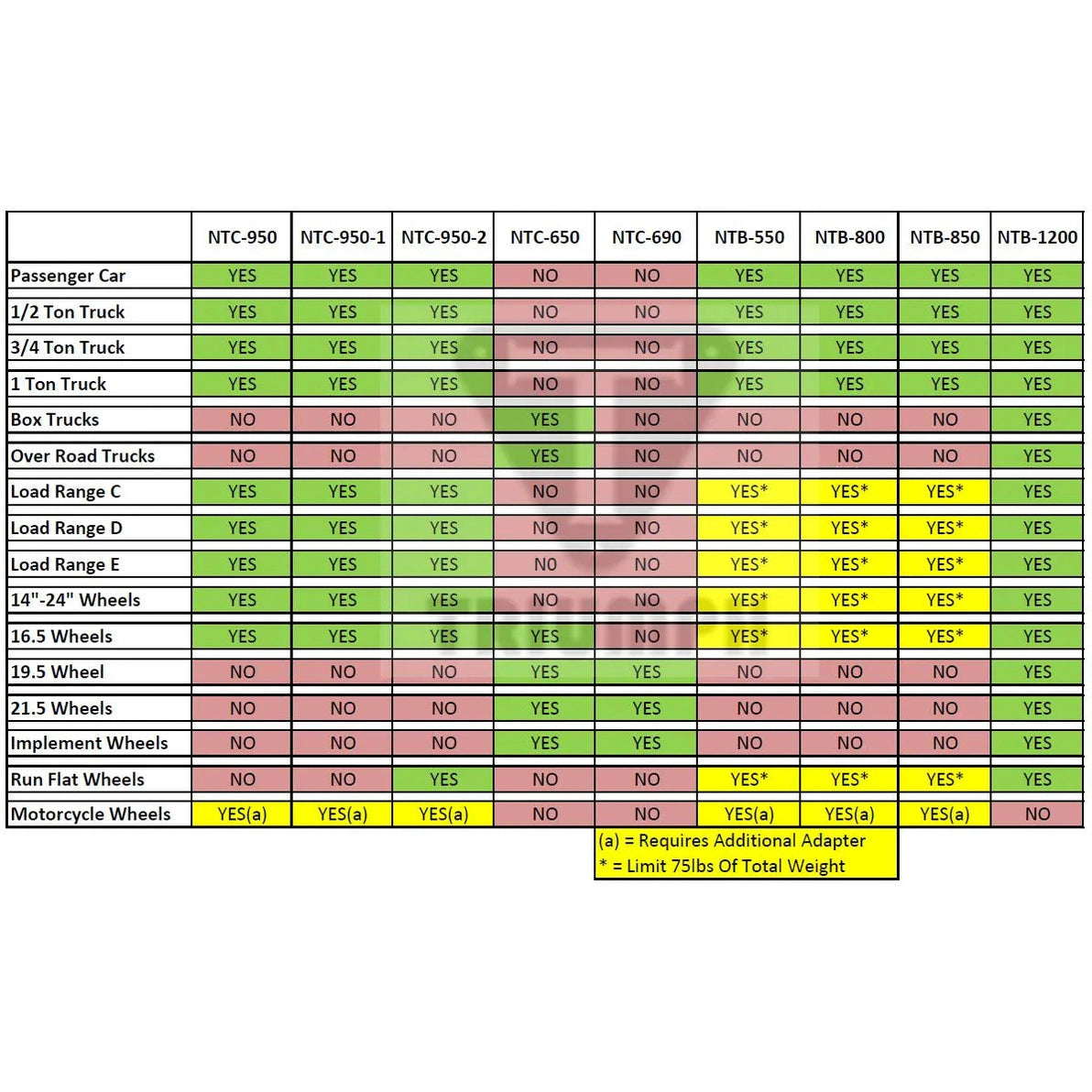 Triumph tire equipment size guide comparing NTC and NTB models across wheel and vehicle types