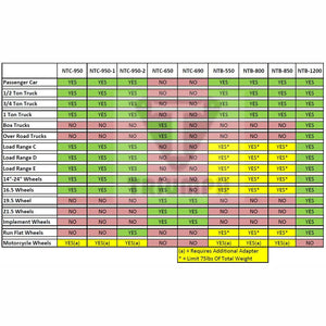 Triumph tire equipment size guide comparing NTC and NTB models across wheel and vehicle types
