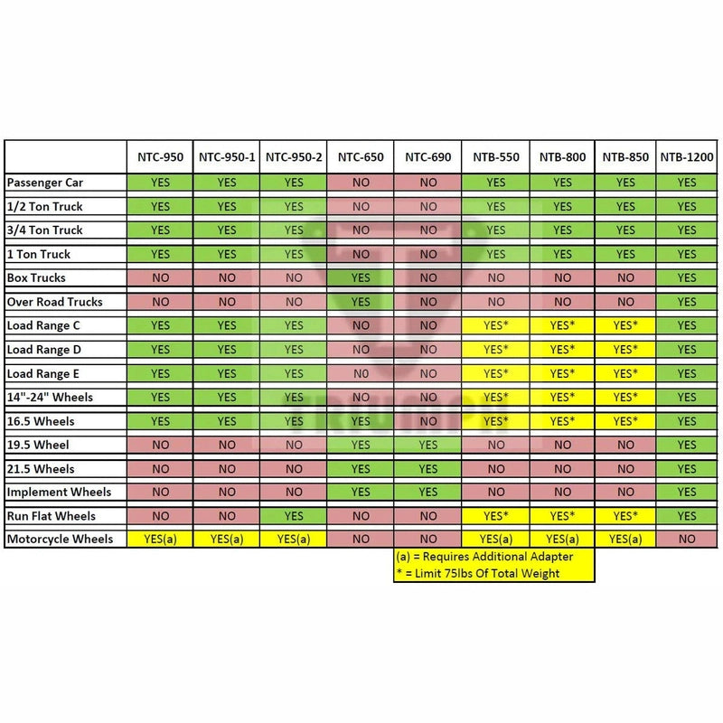 Triumph tire equipment fitment chart: vehicle and wheel sizes by model