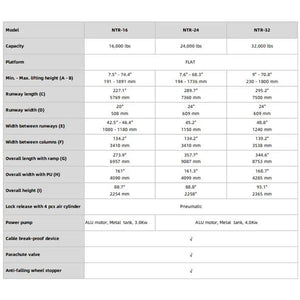 Triumph NTR-series spec comparison table covering NTR-16, NTR-24, and NTR-32 four-post lifts