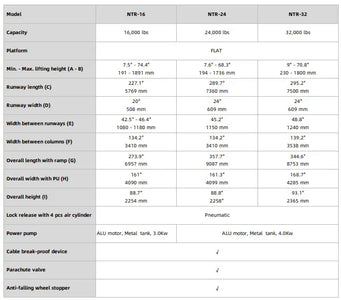 Triumph NTR-series spec comparison table covering NTR-16, NTR-24, and NTR-32 four-post lifts