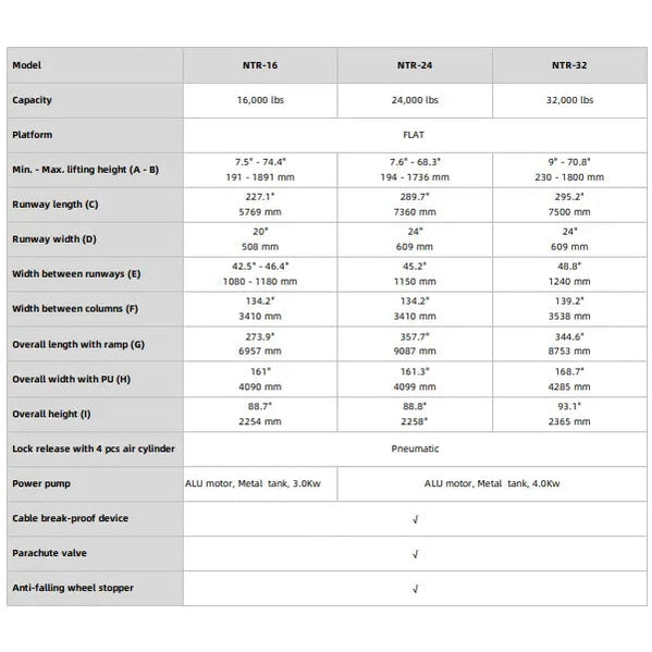 Triumph NTR-series spec comparison table covering NTR-16, NTR-24, and NTR-32 four-post lifts