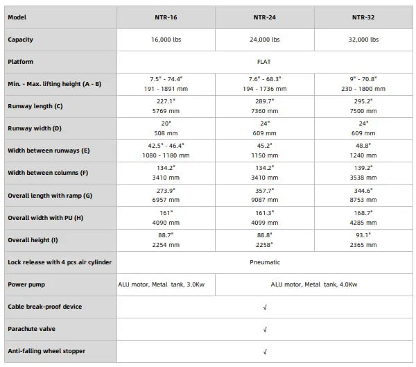 Triumph NTR-series spec comparison table covering NTR-16, NTR-24, and NTR-32 four-post lifts