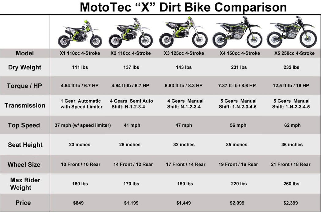 MotoTec X2 110cc 4-Stroke Gas Dirt Bike Green