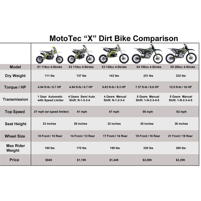 MotoTec X2 110cc 4-Stroke Gas Dirt Bike Green