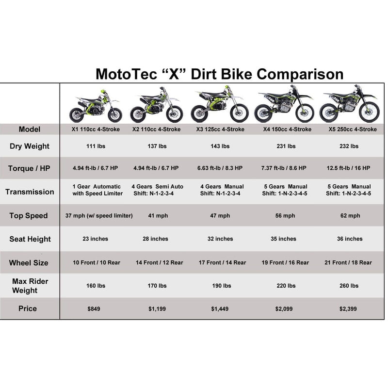 MotoTec X3 125cc 4-Stroke Gas Dirt Bike Green